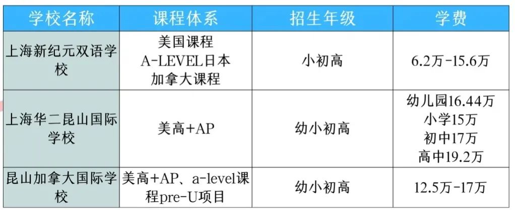 上海国际学校大汇总！上海国际学校入读要求和条件有哪些？