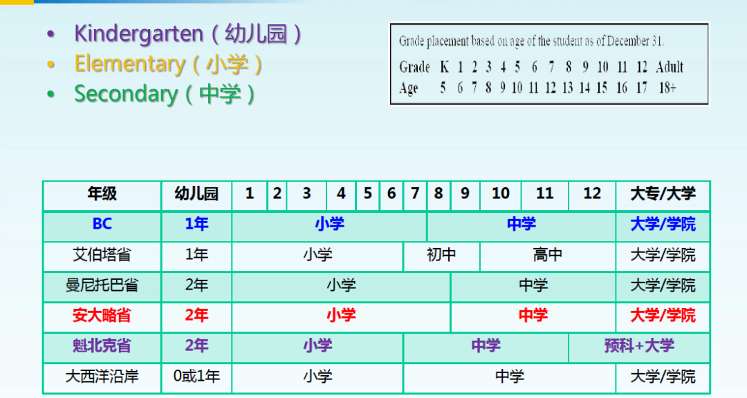 2024年高考后留学 | 加拿大