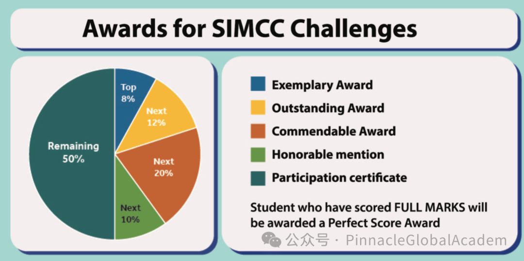 SMC-新加坡数学挑战赛