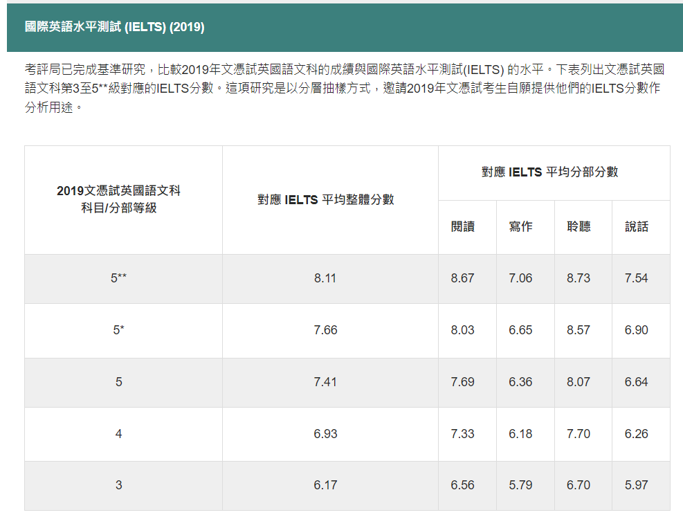 涨30分！2024年全国联招最低录取线公布！现在转DSE还来得及吗？