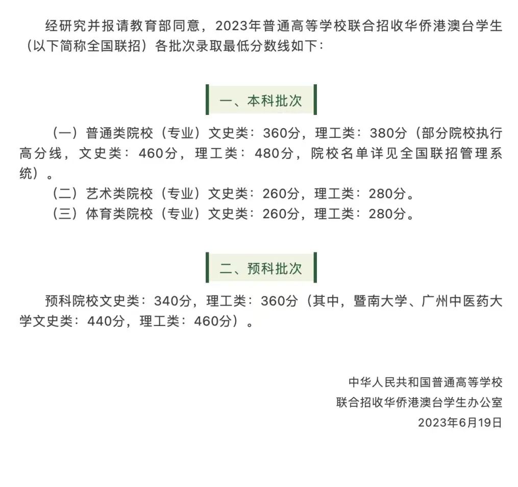 涨30分！2024年全国联招最低录取线公布！现在转DSE还来得及吗？