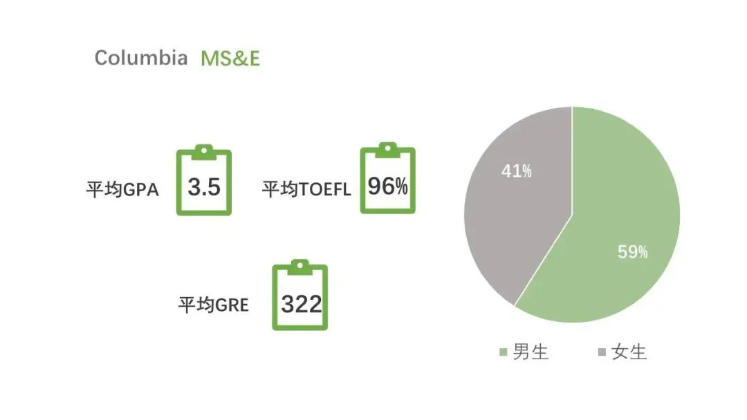 项目解读｜哥伦比亚大学管理科学与工程申请全解析！