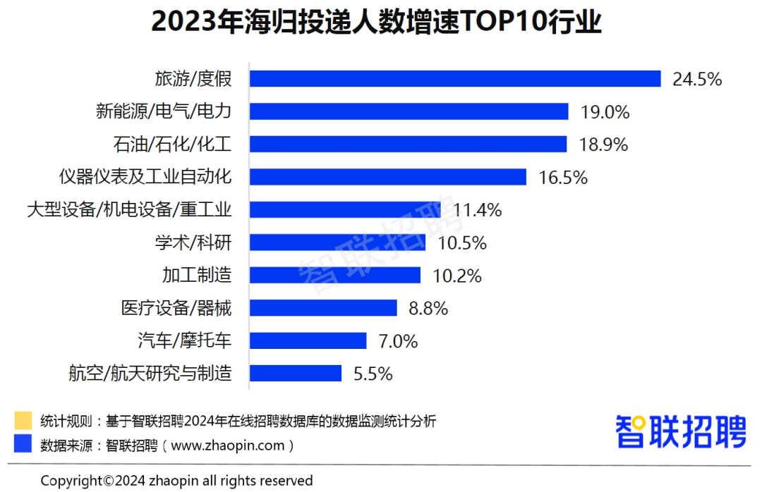 85%中国留学生最终回国！回的是出去的2倍，权威数据惊到我了！