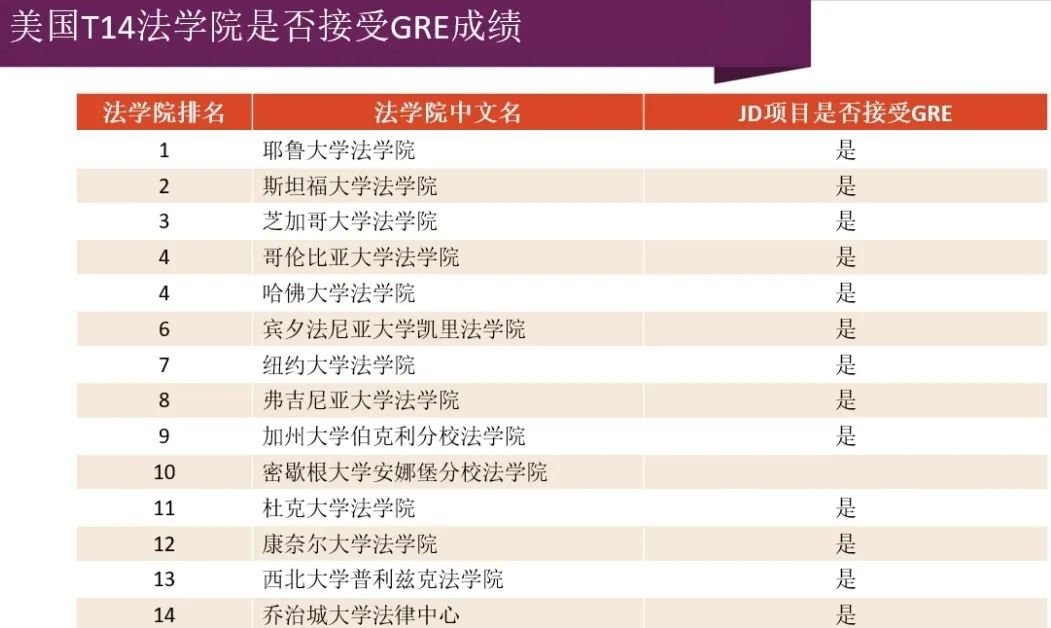 官方解读 | GRE Optional需不需要考？如何带G捡漏申请名校？