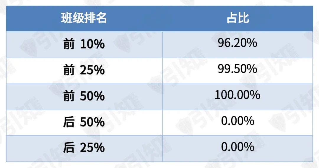 收藏｜斯坦福申请要求全解析