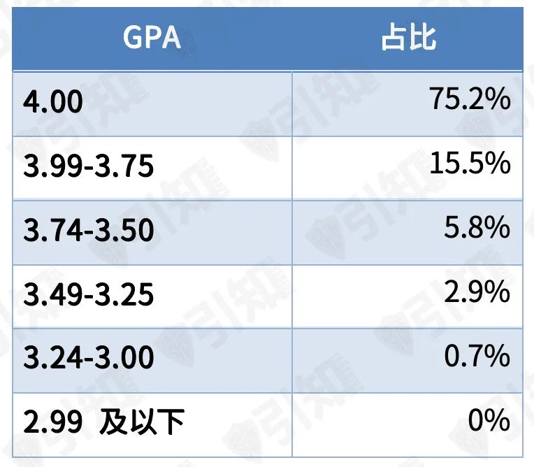 收藏｜斯坦福申请要求全解析