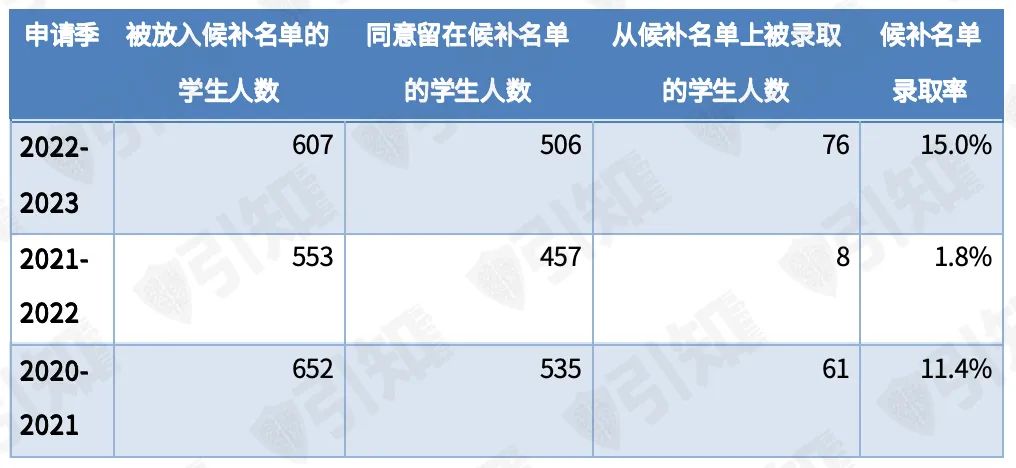 收藏｜斯坦福申请要求全解析