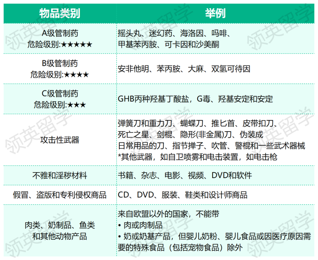 24Fall英国留学：行李额度有限，咱们只带对的！