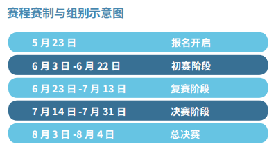 2024 PBIC 青少年国际公益创新挑战赛报名通道开启！