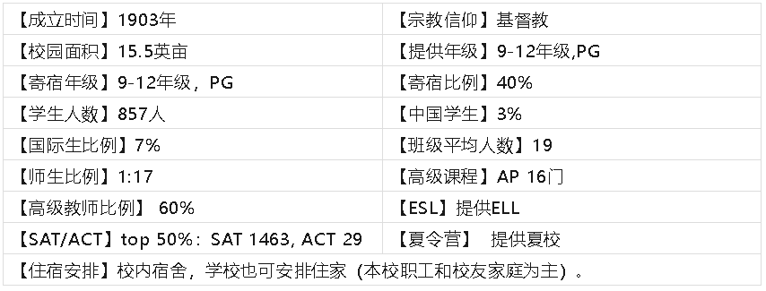 海外中学美国系列|威斯康星州-威斯康星路德高中WI-Wisconsin Lutheran High School