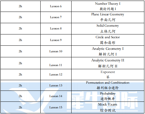 AMC8和小学奥数该如何选择？AMC8竞赛暑期培训班开始招生了，线上线下均有~