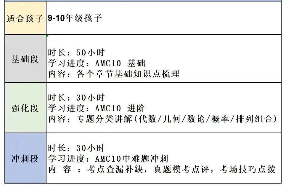 AMC10竞赛与国内初中数学联赛难度对比：2024年如何高效备考，附暑期课表