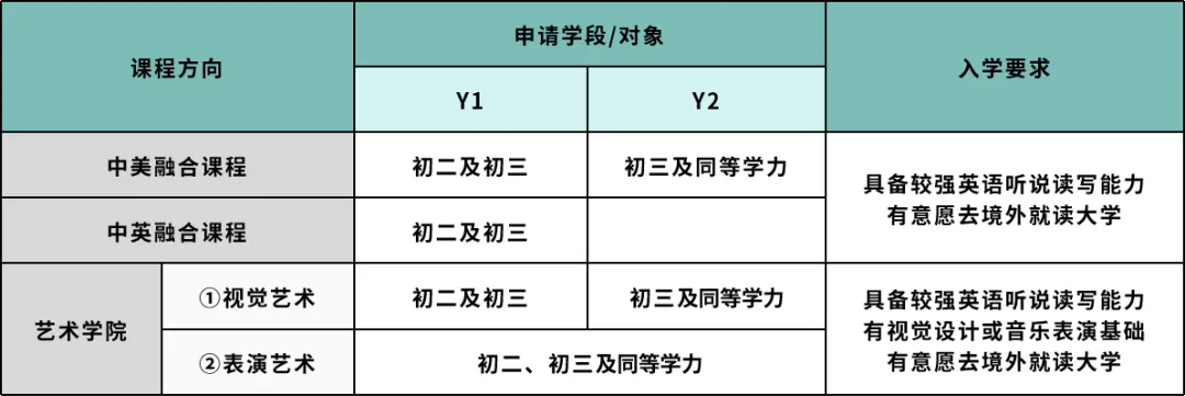 万科梅沙书院中考后补录开启 抓住最后一次入读的机会！