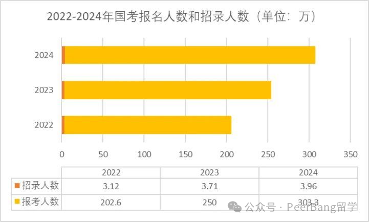 斯坦福博士“屈才”考公？家世背景曝光！