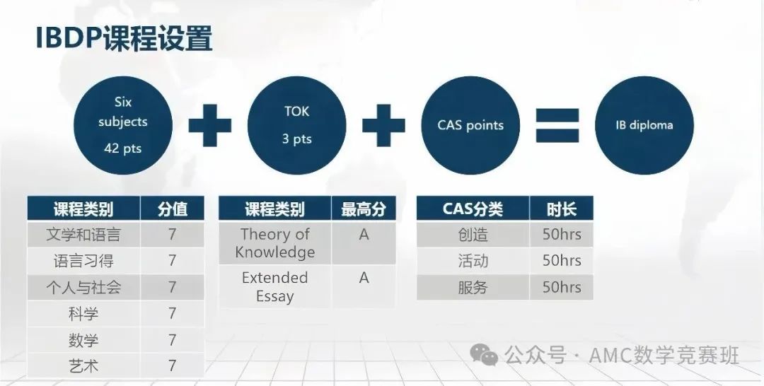 IB和ALevel有什么区别？深扒国际课程两大巨头IB课程与ALevel课程的三层差异！