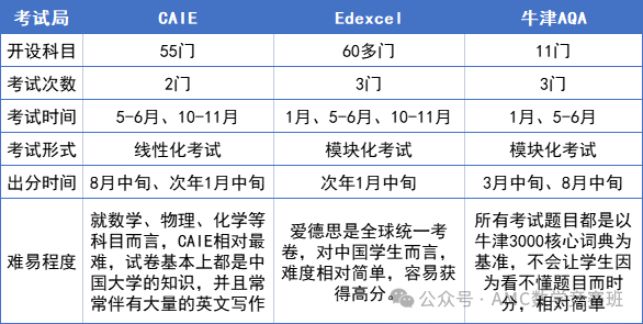 IB和ALevel有什么区别？深扒国际课程两大巨头IB课程与ALevel课程的三层差异！