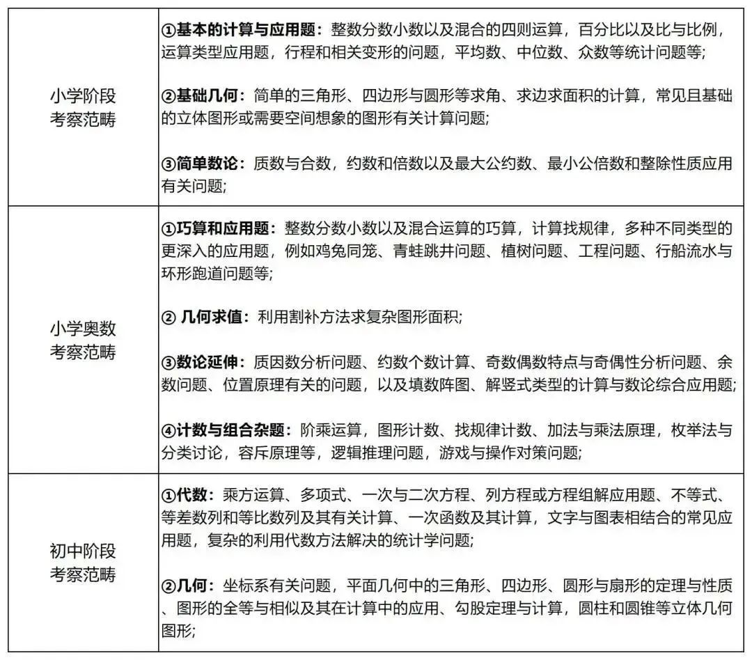 2025年AMC8考试时间安排，附AMC8报名官网，快收藏！