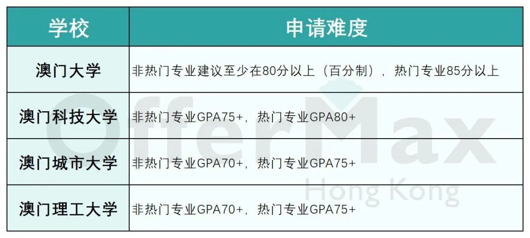 25年出国留学，去哪个国家比较好？