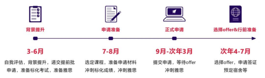 25年出国留学，去哪个国家比较好？