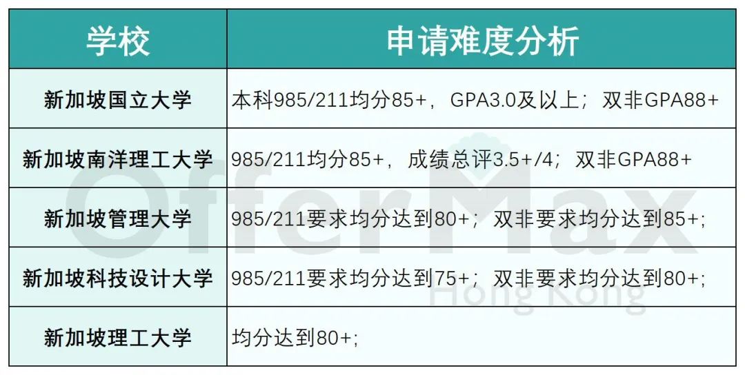 25年出国留学，去哪个国家比较好？