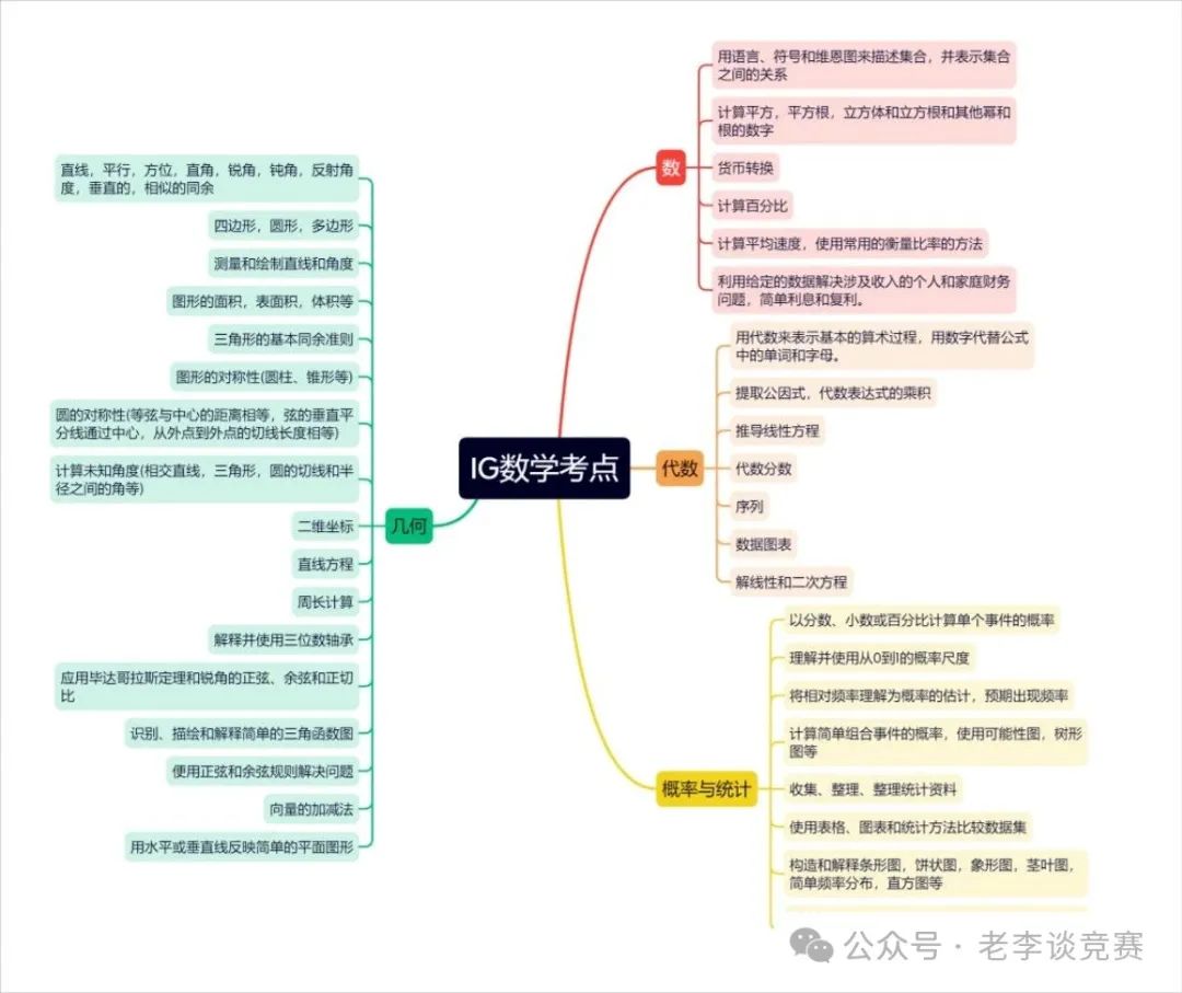 AMC10数学竞赛和IGCSE数学暑期是否可以一起备考？