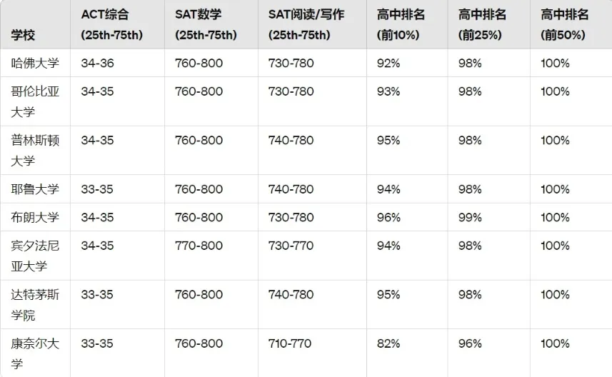 爬藤为何越来越难？万字长文全面揭秘