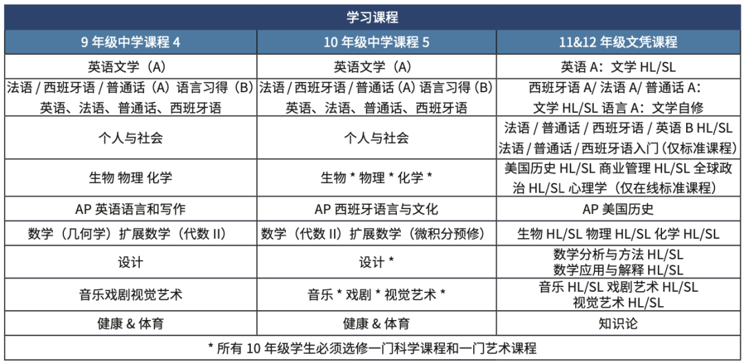 高性价比走读｜NicheA+·IB学校典范·印第安纳州K12榜首 International School of Indiana