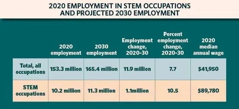 《2023在美留学生报告》发布！留美趋势依旧爆火！加州国际生数量领跑全国！