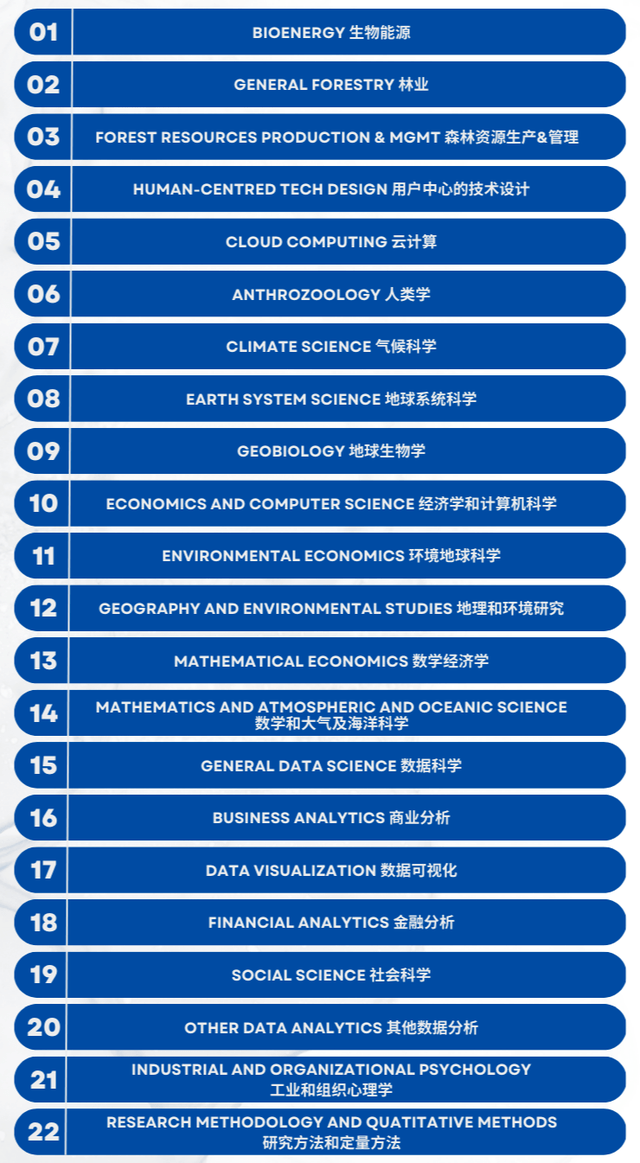 《2023在美留学生报告》发布！留美趋势依旧爆火！加州国际生数量领跑全国！