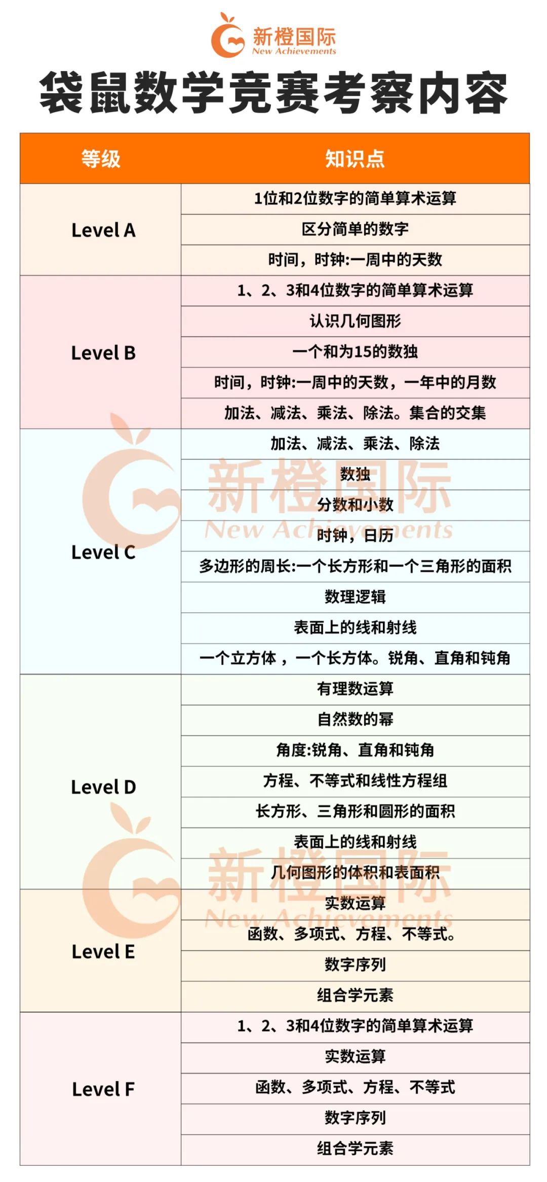 想让1-9年级的娃爱上数学？【袋鼠数学竞赛】了解一下