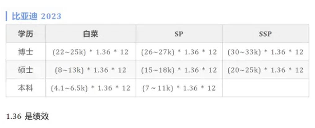 上海年薪¥50万和湾区年薪$20万，选哪个？