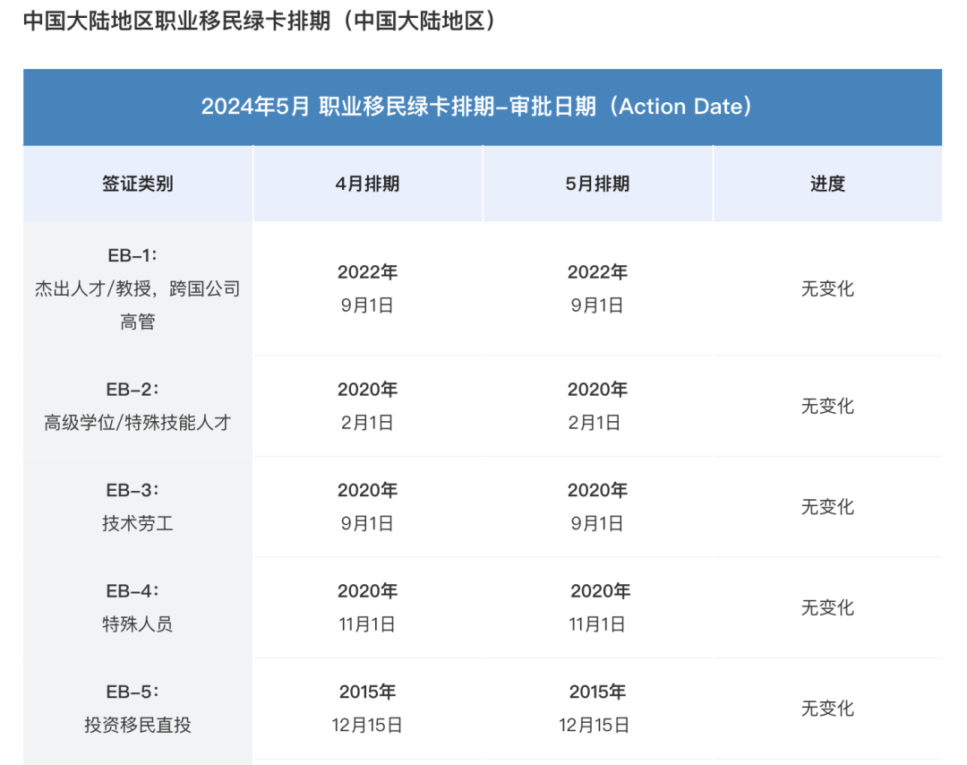 上海年薪¥50万和湾区年薪$20万，选哪个？