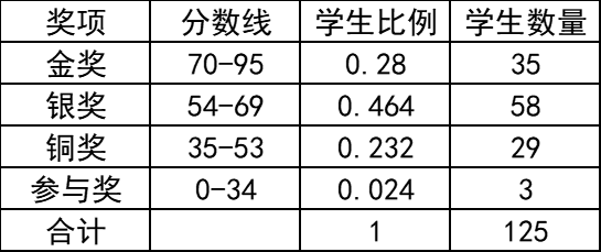 一文详解BPhO(英国物理奥林匹克)