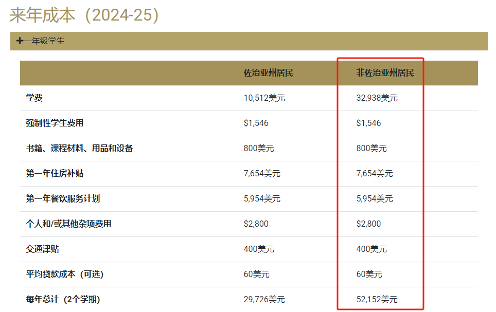 总费用不足5万刀！这6所高性价比的公立大学简直是“清流”！教学实力一流！