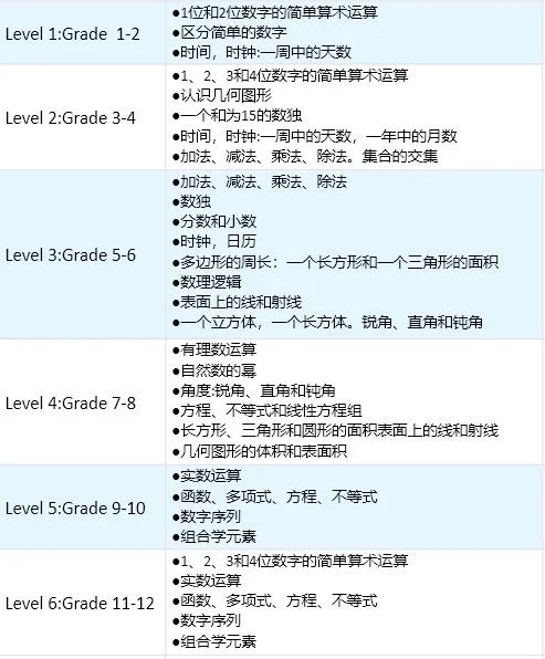 2025袋鼠数学竞赛备考攻略！附袋鼠竞赛培训课程/历年真题下载