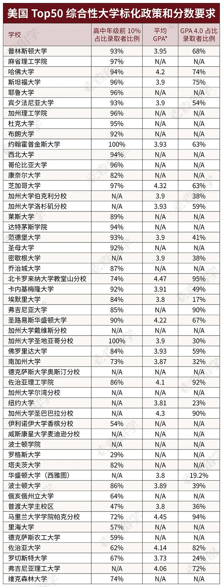 你的GPA可以申请什么梯队的美国院校？附GPA计算神器！