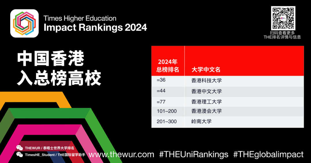 2024THE世界大学影响力排名公布！榜单上的美国大学有这些...