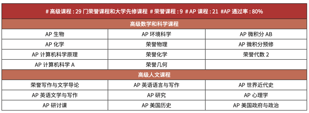 6.29美高直播间 | 加州排名前十·培养火箭技术的女子私立高中 Notre Dame Academy 加州圣母学院