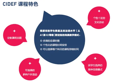 法语零基础，高考完想去法国留学？500+可以申请法国QS前100名校！