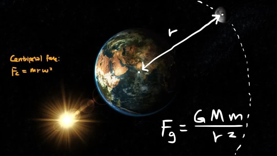 改变世界的十个数学公式