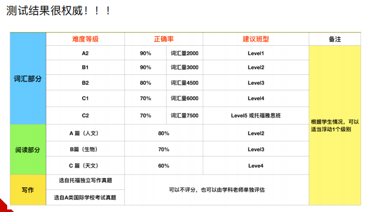 21所上海国际高中中考分数线是多少？