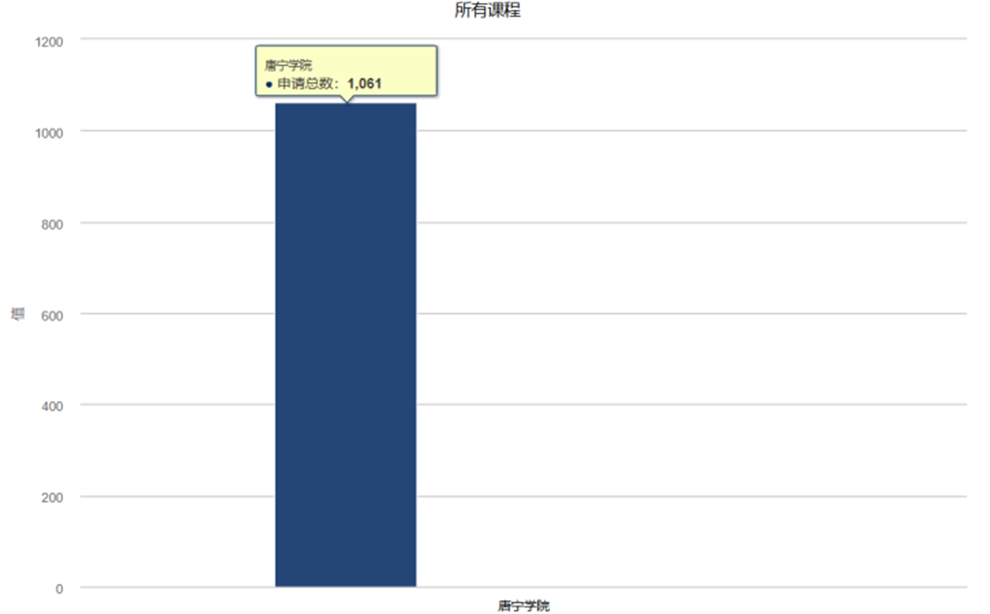 剑桥大学最受欢迎的四大学院 | 申请人数增长最多的是？美食最多的是？环境最好的是？