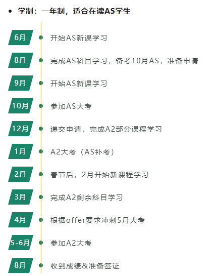 在上海找A-Level课程辅导？机构带你拿A*，A-Level全日制脱产课程机构