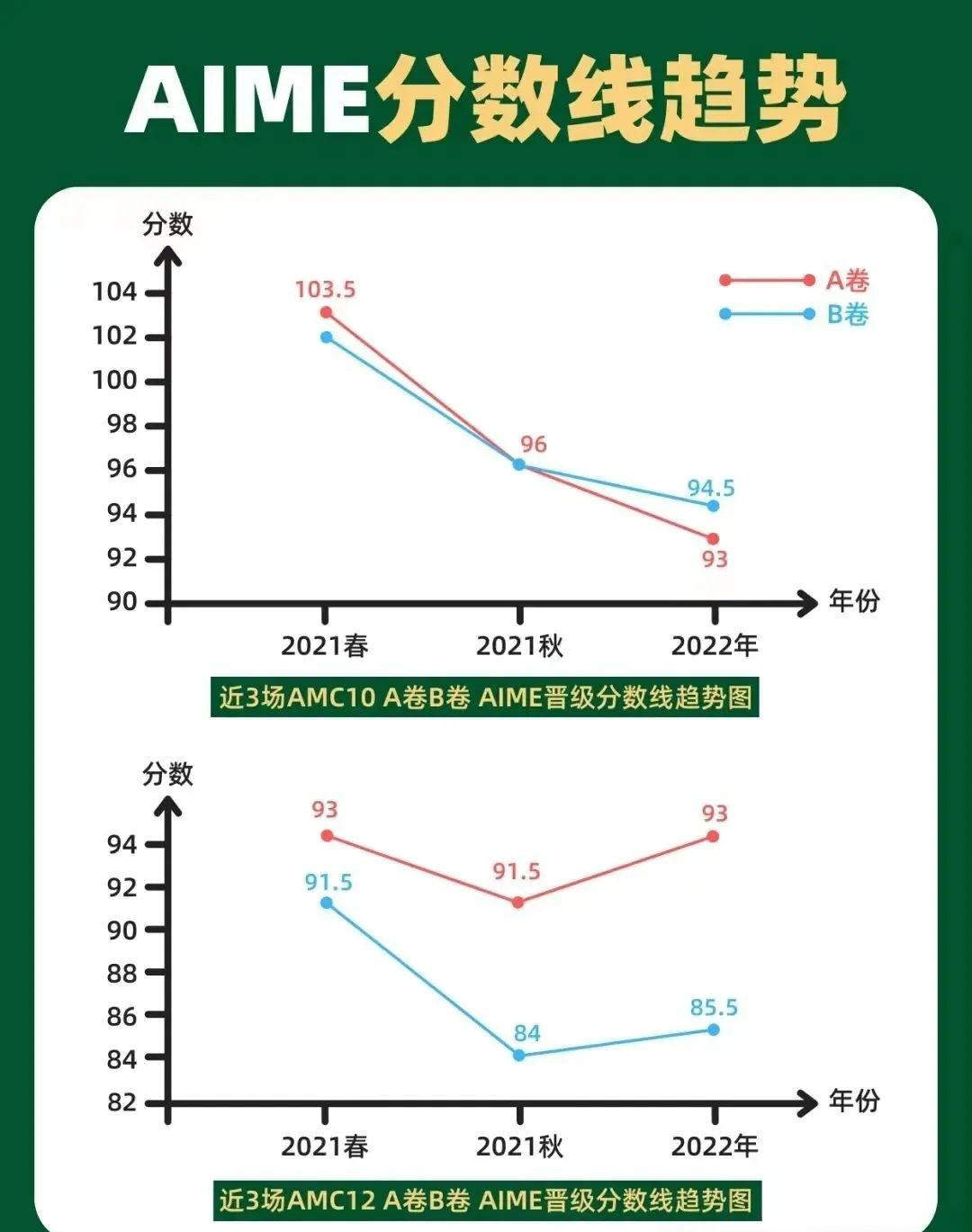 数学成绩不错，英语一般的孩子适合打国际竞赛吗？