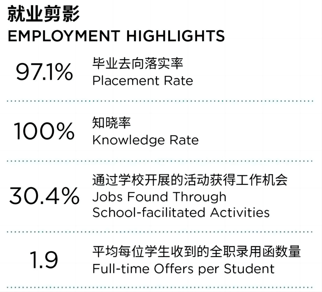 港中文准备和港中深在排名上“划清界线”？中外办学项目究竟值不值得申请？