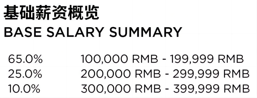 港中文准备和港中深在排名上“划清界线”？中外办学项目究竟值不值得申请？