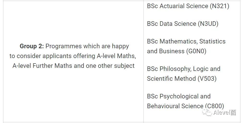 想申请LSE？官方给出的Alevel科目选择建议一定要了解