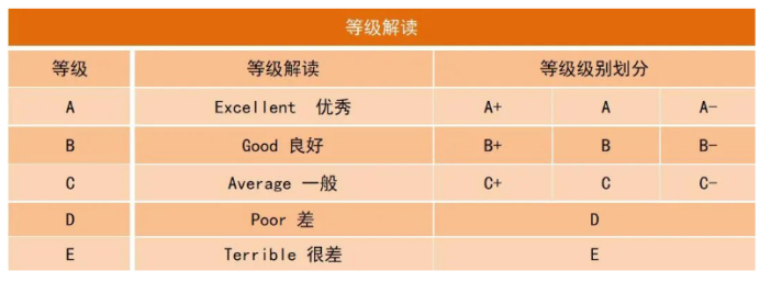 重磅! 胡润百学/HKPEP同时放榜，三大中国国际学校排行榜哪家强？