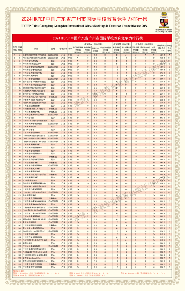 重磅! 胡润百学/HKPEP同时放榜，三大中国国际学校排行榜哪家强？