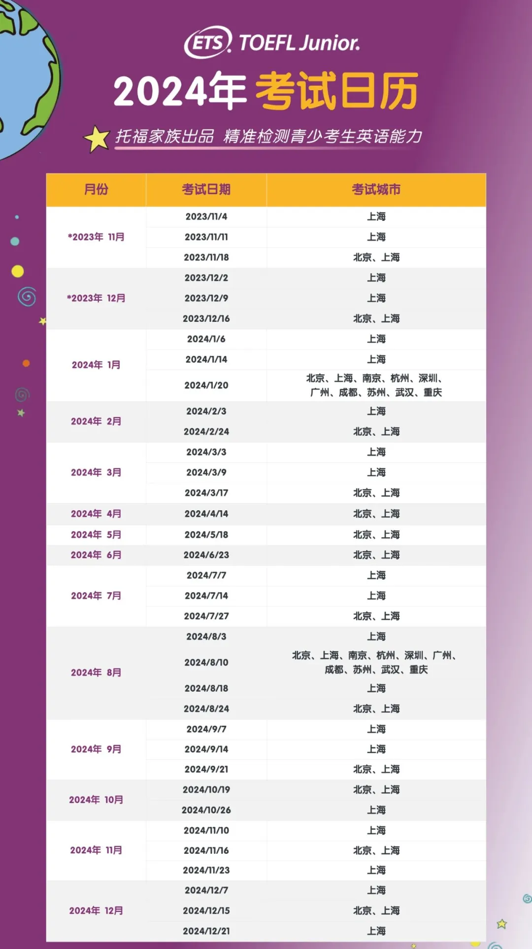 收藏 | 小托福怎么准备考试？适合几年级学生报考？各个备考阶段带你实现小托福高分！附小托福模拟题